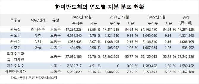 사진=글로벌이코노믹