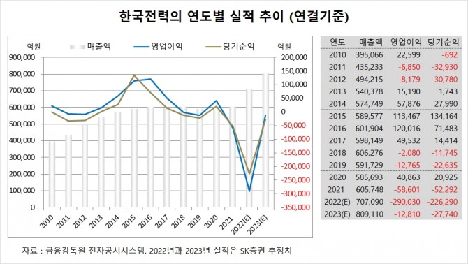 국내 주식우량주 : 한전 주가, 배당금, 전기요금 인상 기대감