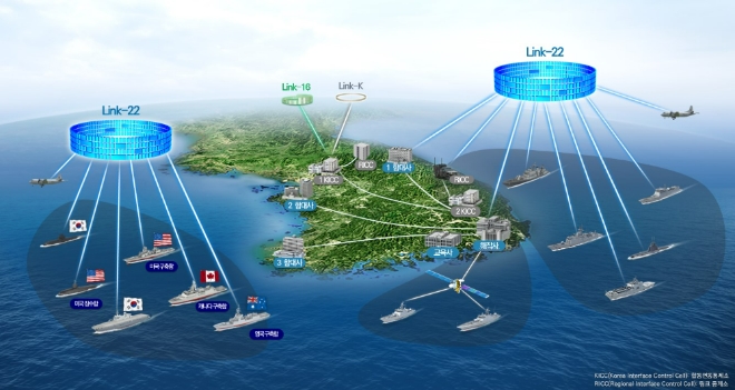 한화시스템이 수주한 ‘연합해상전술데이터링크(Link-22)’ 운용 개념도. 사진=한화시스템