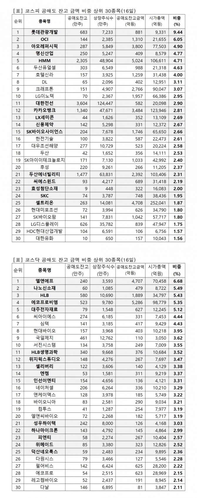 자료=한국거래소