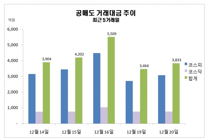 자료=한국거래소