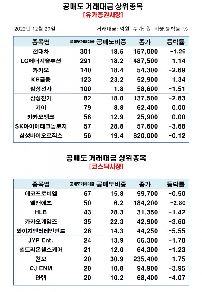 자료=한국거래소