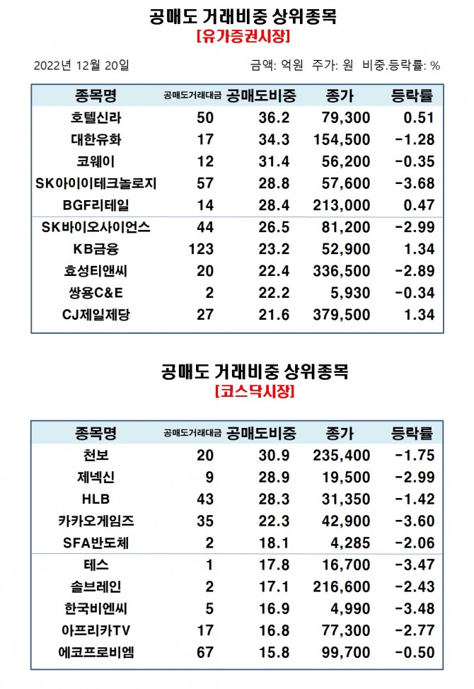 자료=한국거래소