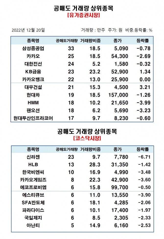 자료=한국거래소