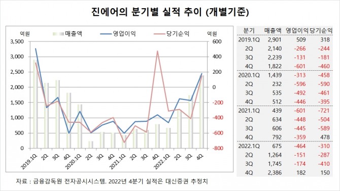 사진=글로벌이코노믹