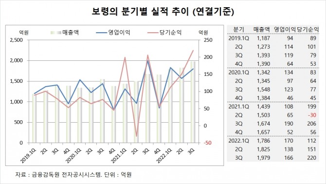사진=글로벌이코노믹