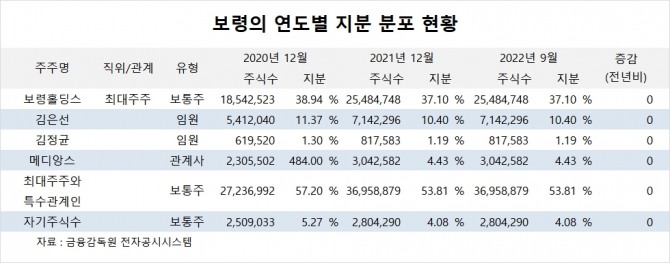 사진=글로벌이코노믹