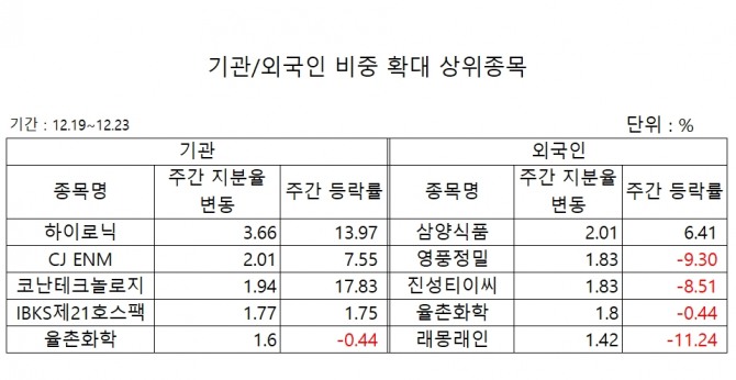 자료=한국거래소