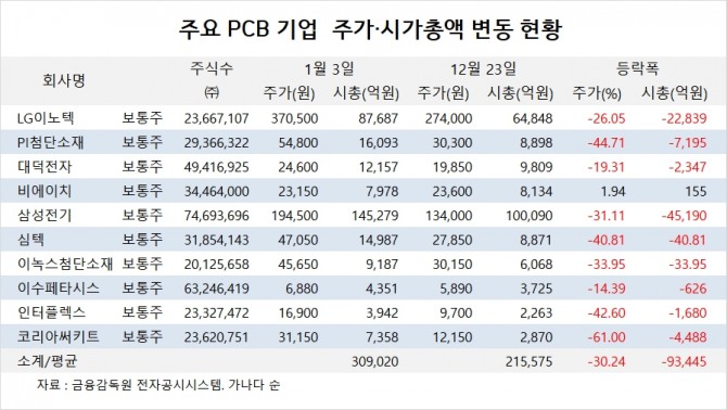 사진=글로벌이코노믹