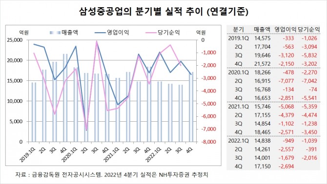 사진=글로벌이코노믹