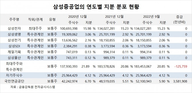 사진=글로벌이코노믹