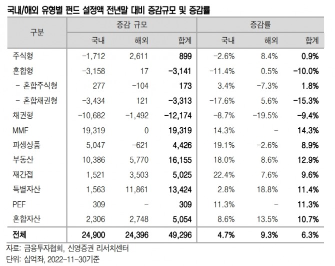 자료=신영증권 리서치센터