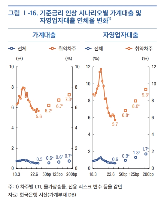 자료=한국은행