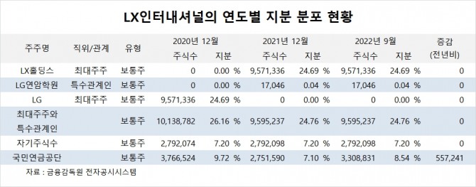 사진=글로벌이코노믹