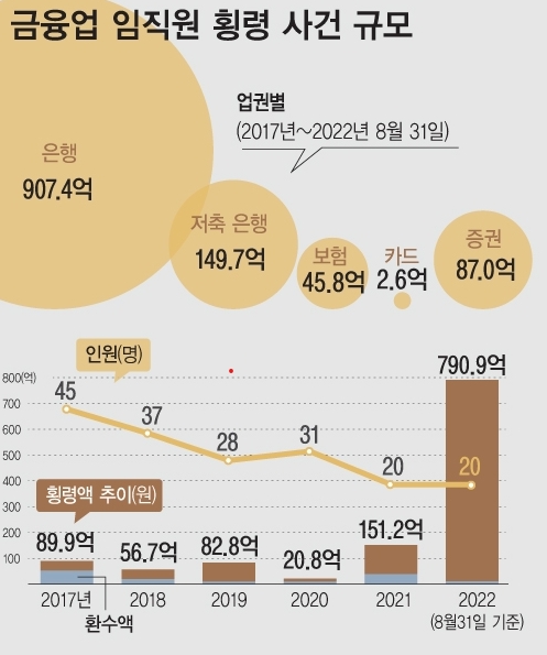 그래픽=뉴시스