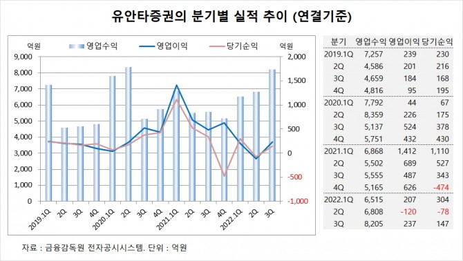 사진=글로벌이코노믹