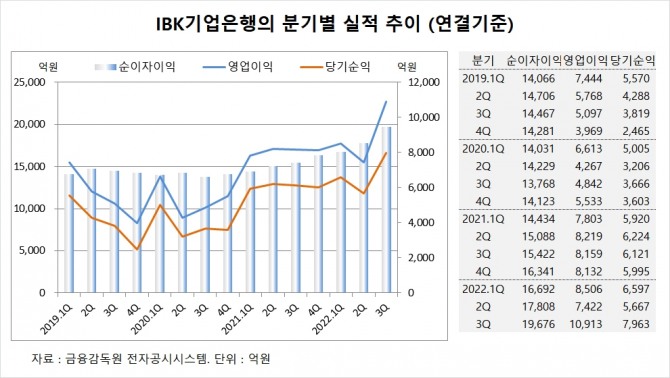 사진=글로벌이코노믹