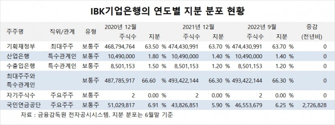 사진=글로벌이코노믹