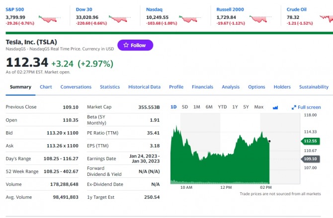 미국 뉴욕증시 나스닥 다우지수 및 비트코인 시세 