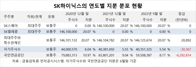 사진=글로벌이코노믹