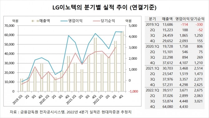 사진=글로벌이코노믹