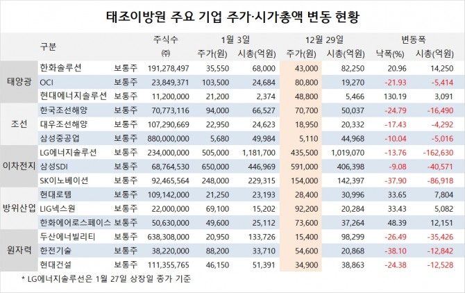 사진=글로벌이코노믹