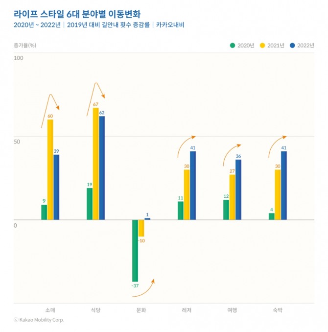 사진=카카오모빌리티