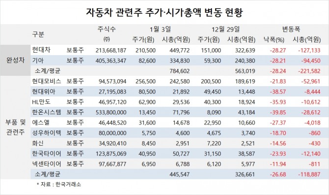 사진=글로벌이코노믹