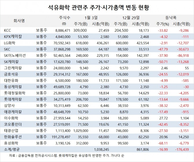 사진=글로벌이코노믹