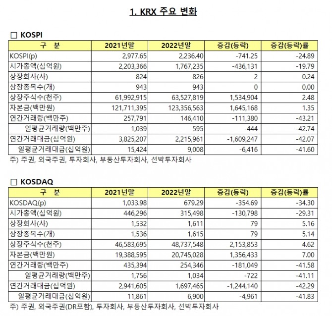 자료=한국거래소