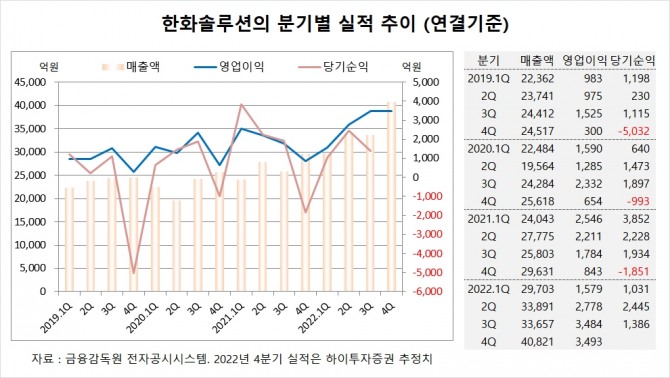 사진=글로벌이코노믹