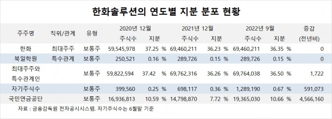 사진=글로벌이코노믹