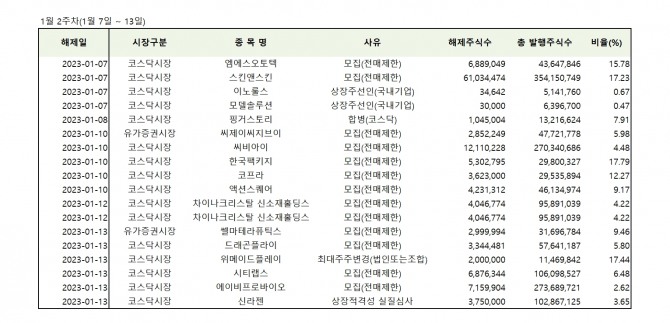 자료=한국예탁결제원