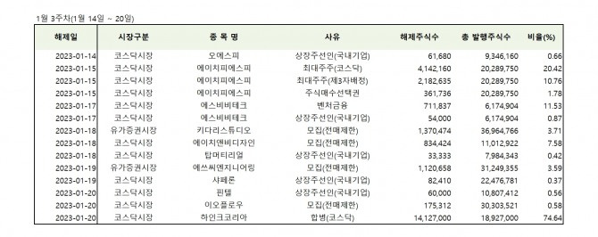 자료=한국예탁결제원