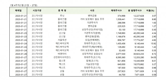 자료=한국예탁결제원
