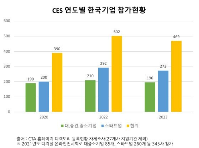사진=한국정보통신기술산업협회