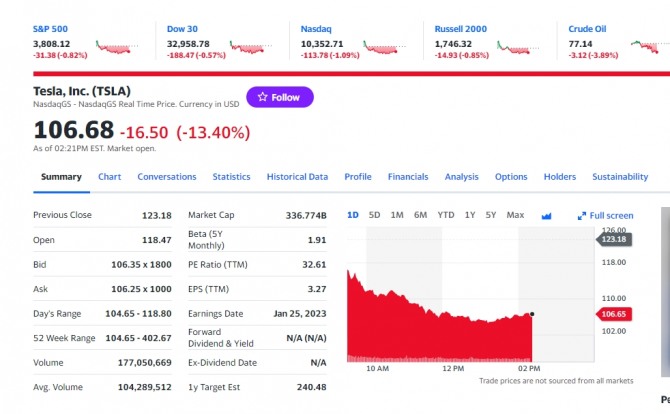 미국 뉴욕증시 나스닥 다우지수 및 비트코인 새해 첫날 시세  