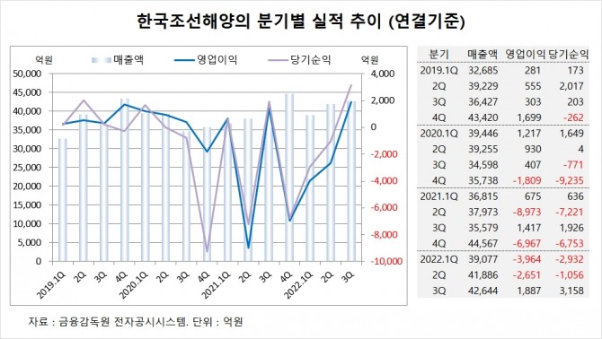사진=글로벌이코노믹
