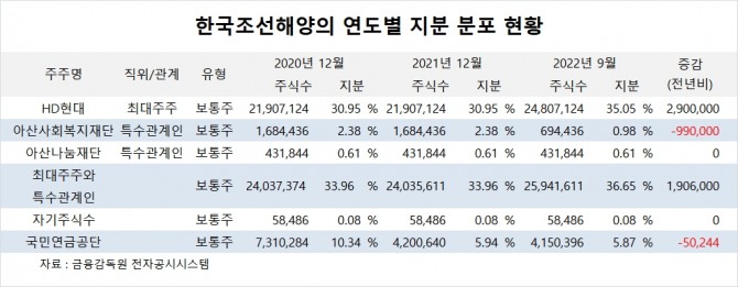 사진=글로벌이코노믹