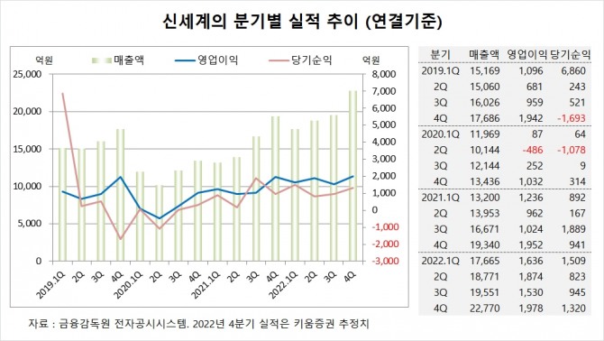 사진=글로벌이코노믹