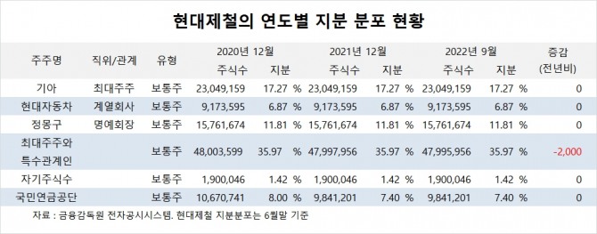 사진=글로벌이코노믹