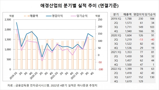 사진=글로벌이코노믹