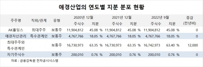사진=글로벌이코노믹