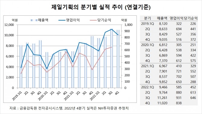 사진=글로벌이코노믹
