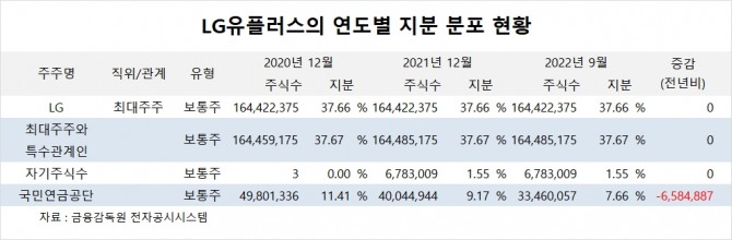 사진=글로벌이코노믹