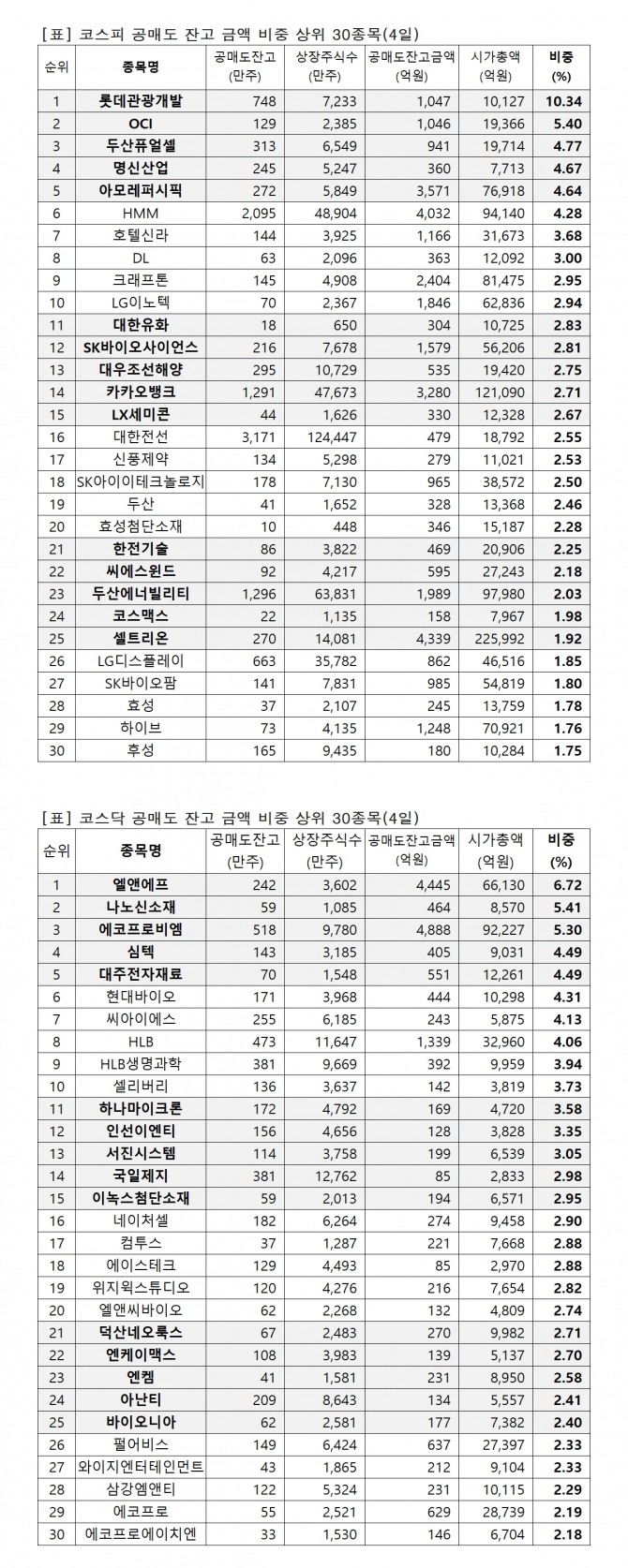 자료=한국거래소