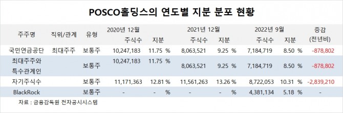 사진=글로벌이코노믹
