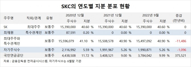 사진=글로벌이코노믹
