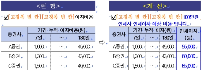 금감원 보도자료 캡처.