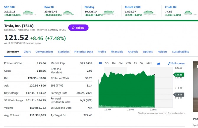 미국 뉴욕증시 나스닥 다우지수 및 비트코인 시세 